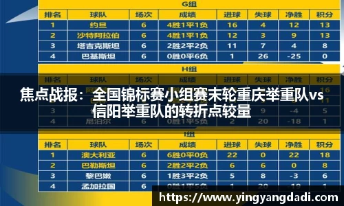 焦点战报：全国锦标赛小组赛末轮重庆举重队vs信阳举重队的转折点较量