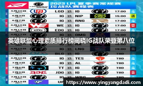 英雄联盟心理素质排行榜揭晓IG战队荣登第八位
